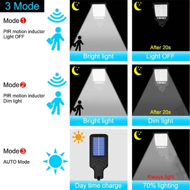 🌞 Transforme Seu Ambiente com a Lâmpada de LED Solar! Sustentabilidade e Brilho Infinito para Iluminar Seus Espaços. 🌿